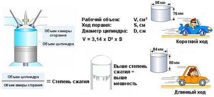 Как исчисляется объем двигателя